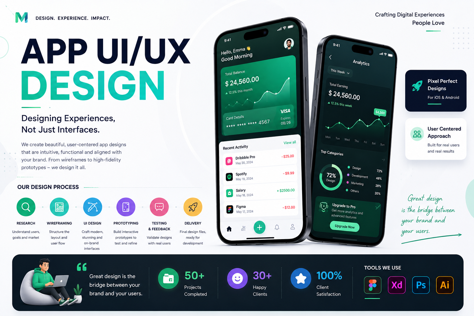 Interactive Prototypes & Design Systems