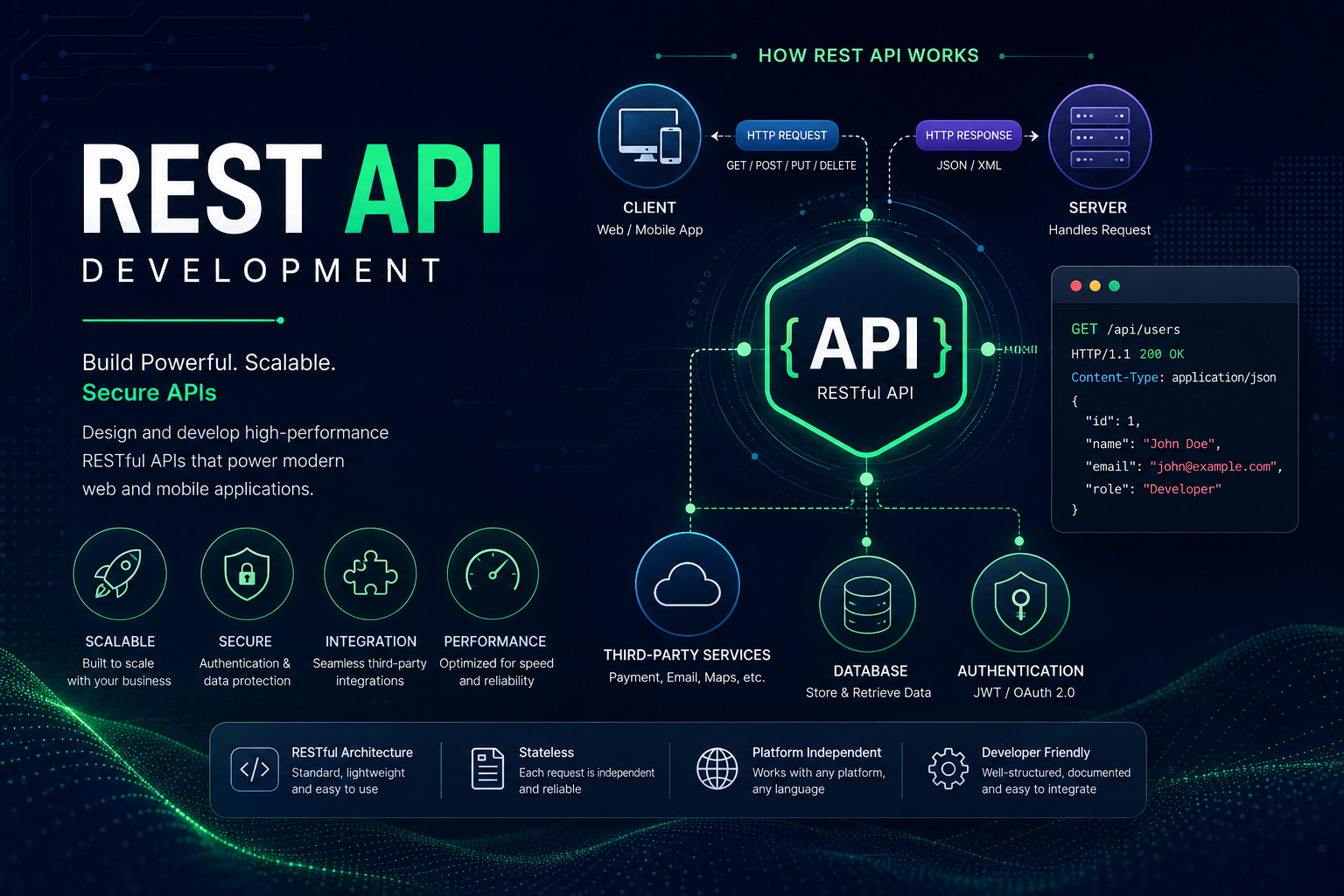 Custom REST API Development