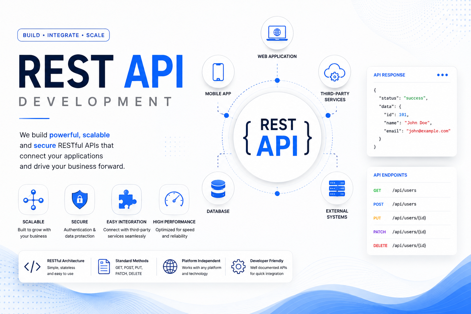 Advanced API Management