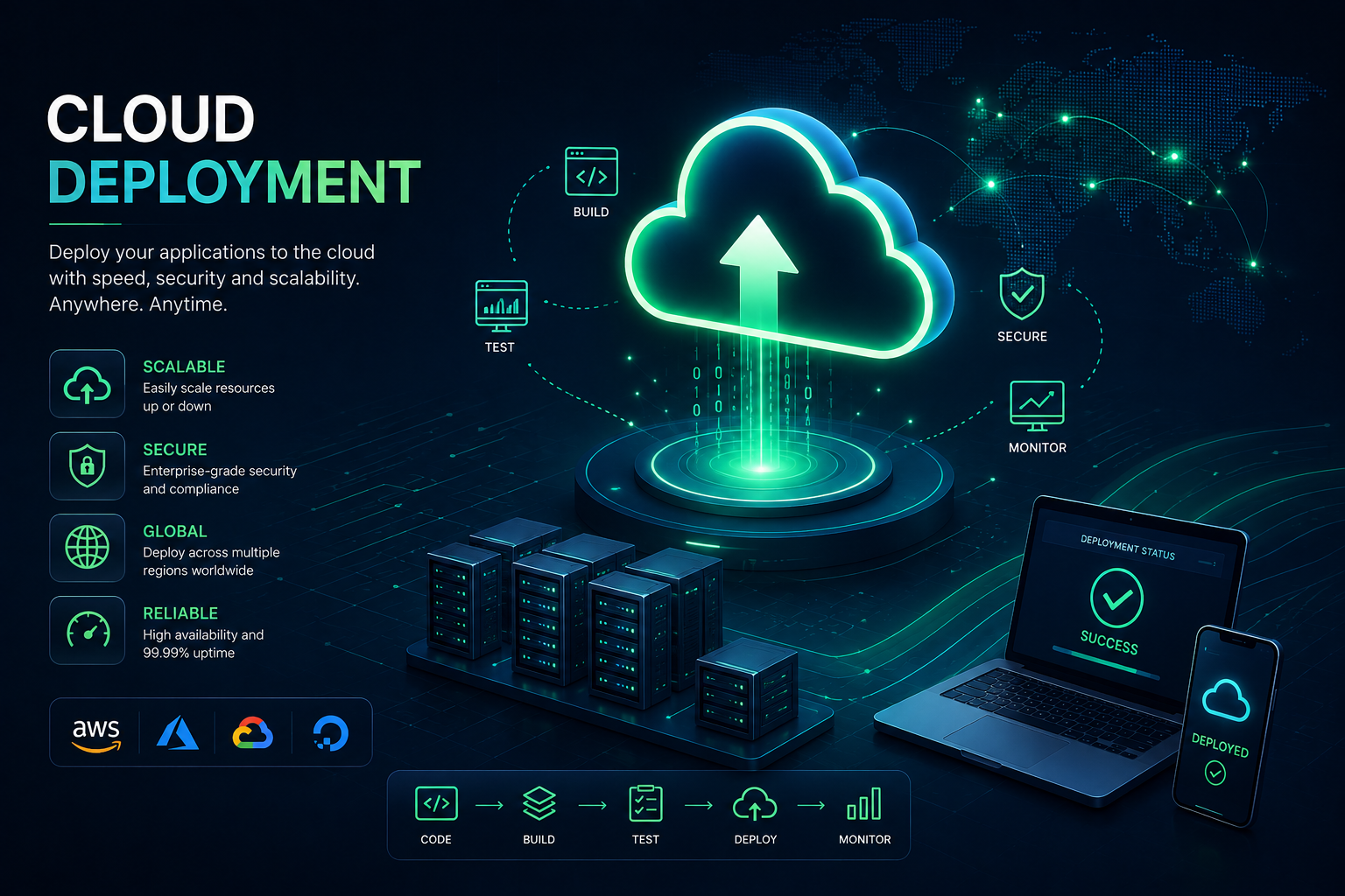 Cloud Deployment Services