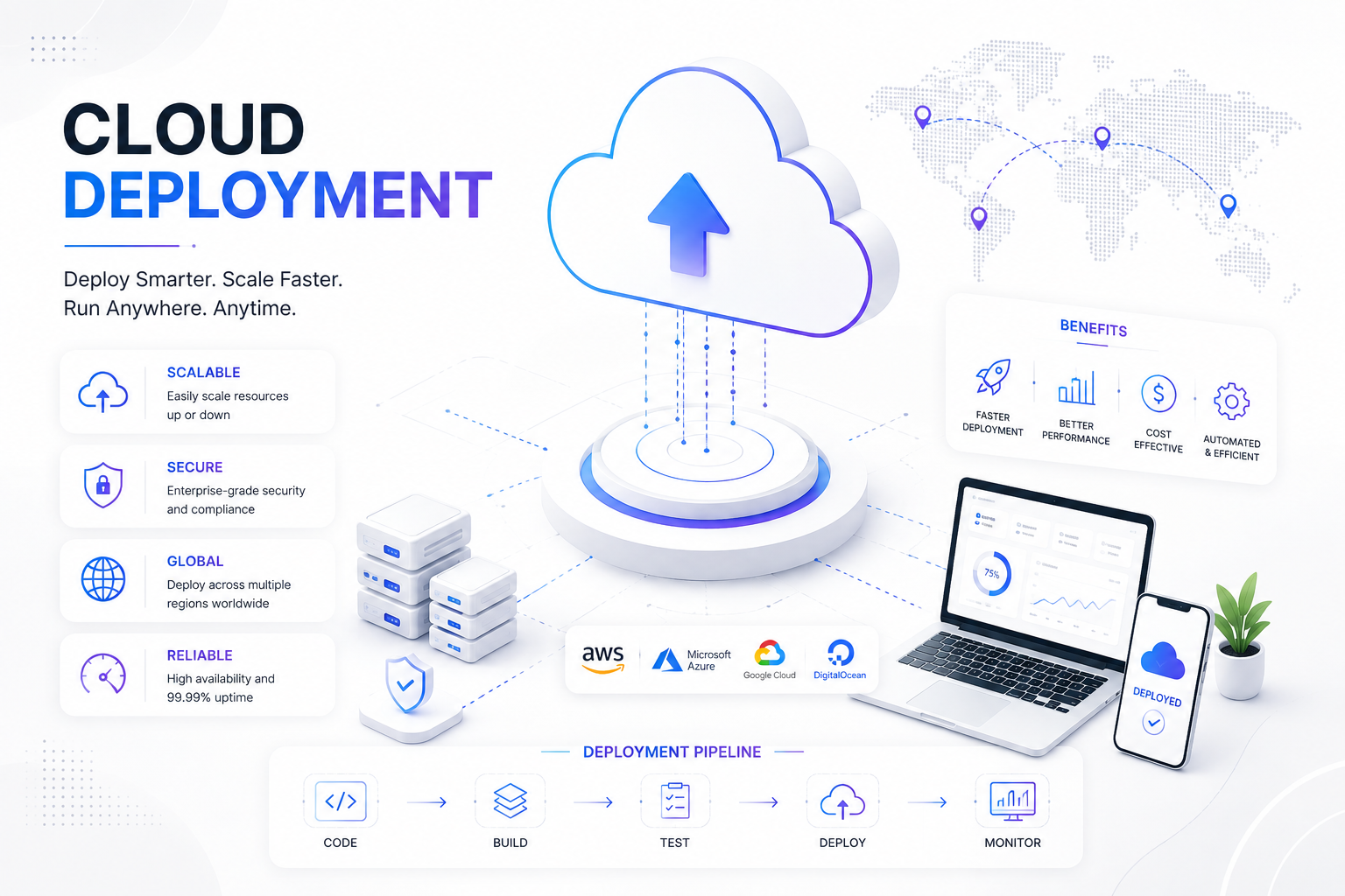 Automated Cloud Deployment
