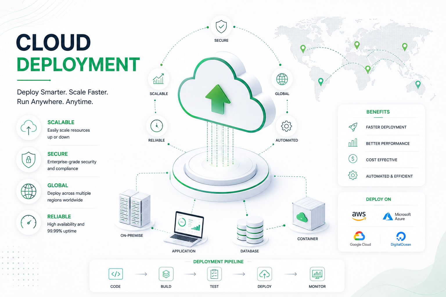 Scalable Cloud Infrastructure