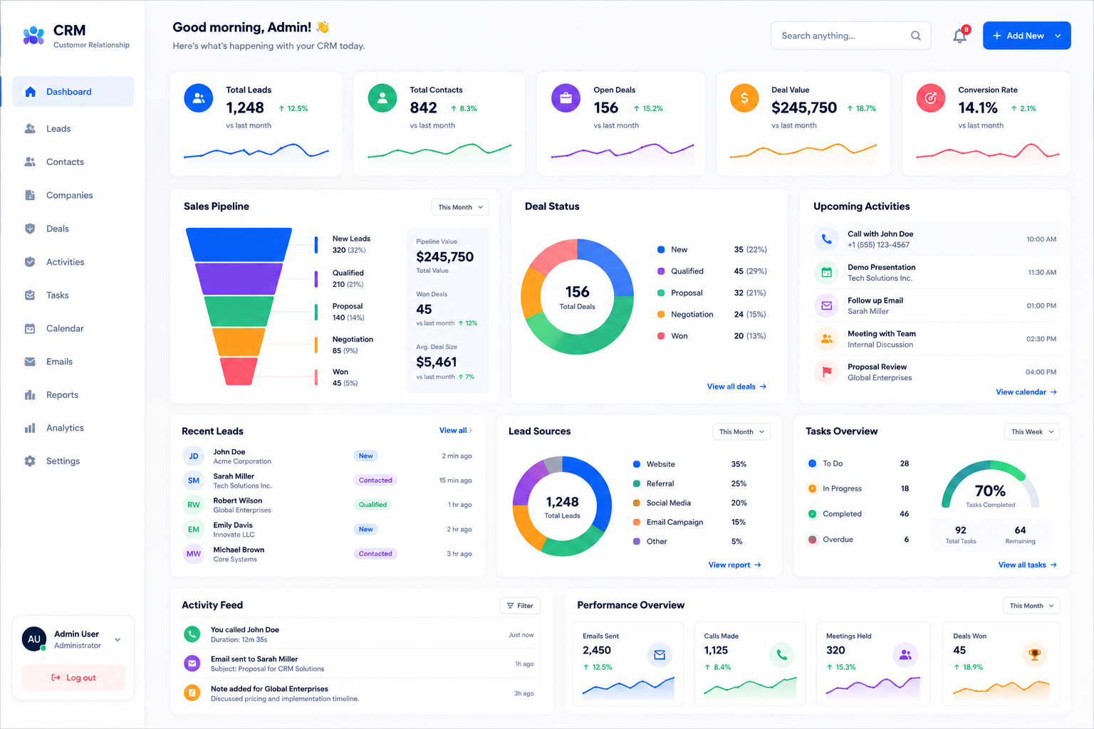 Improve Team Productivity