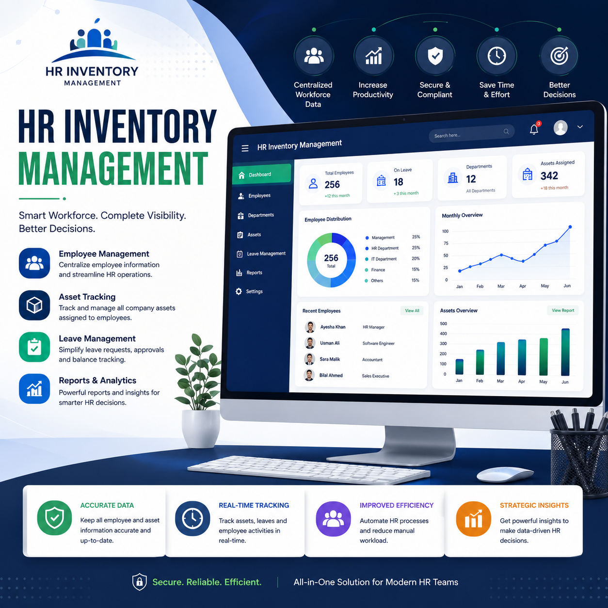 Business Automation