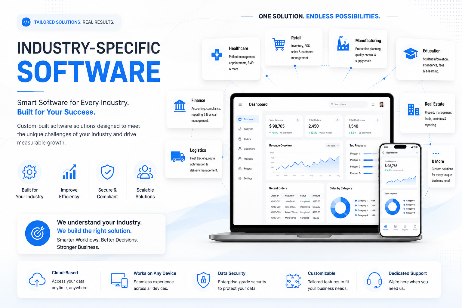Retail Operations Platform
